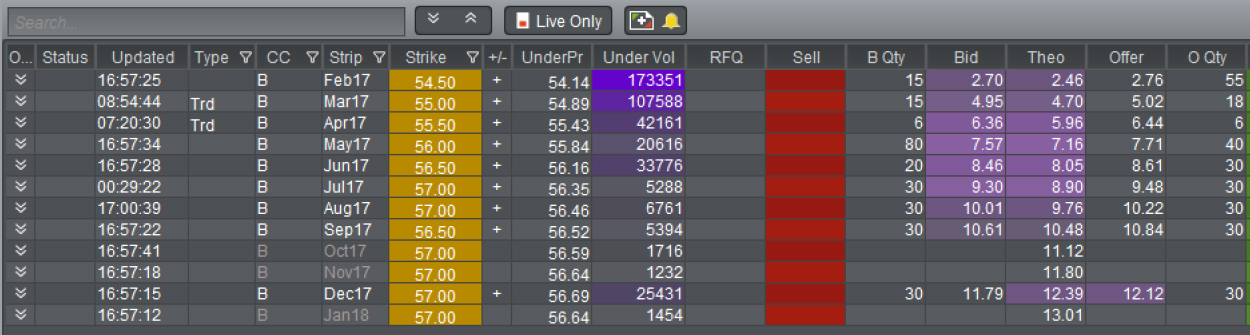 Options Trading